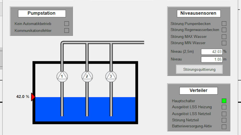 SCADA screenshot
